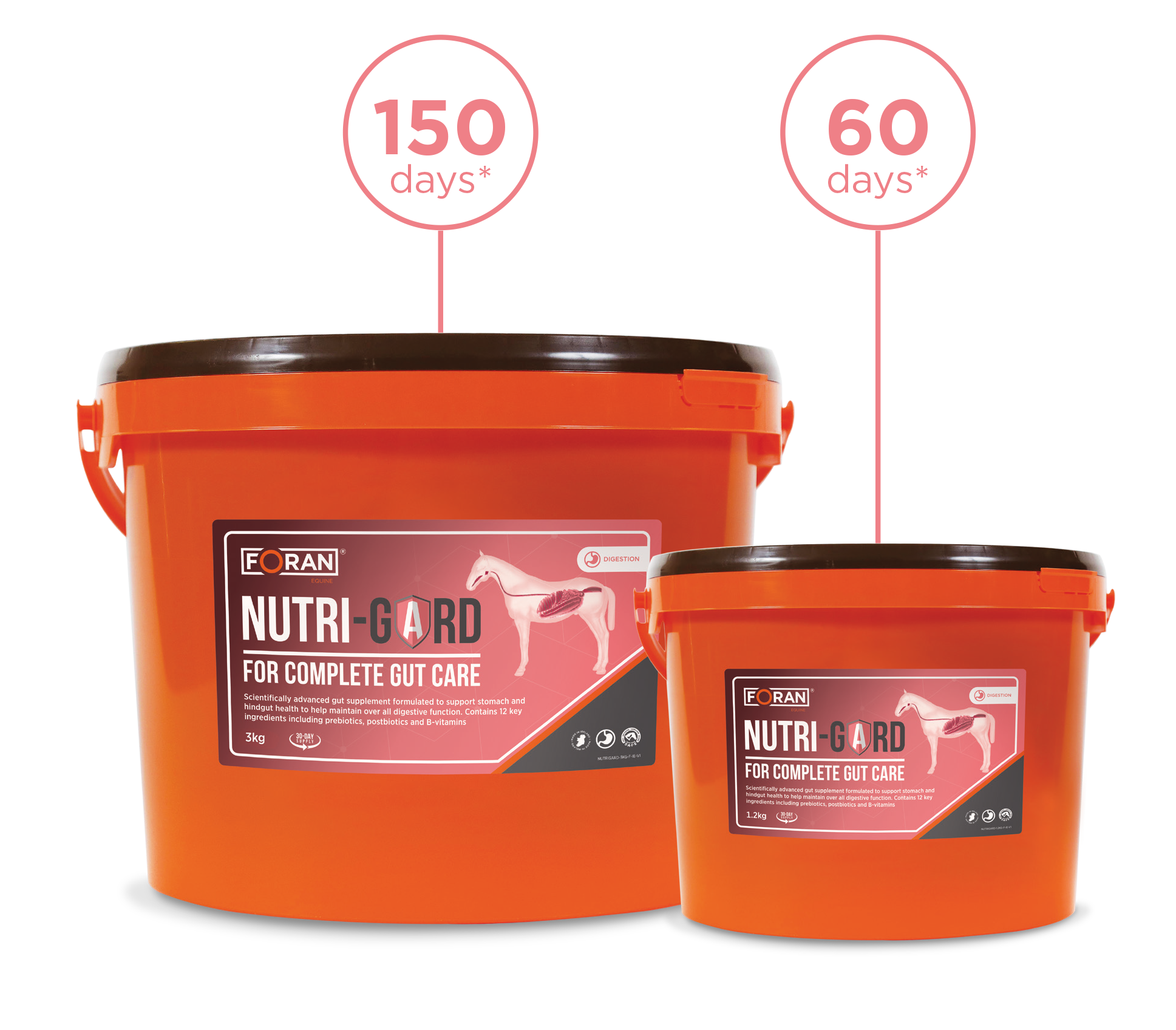 Nutri-Gard Buckets with Days
